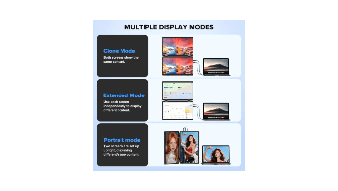 SMISEACOW Laptop Screen Extender 15.6" IPS 1080P Triple Portable Monitor for Laptop MacBook Surface PC Xbox PS5,Travel Monitor Second Screen for Laptop, HDMI USB-C VESA Compatible Built-in Speaker thumbnail 5