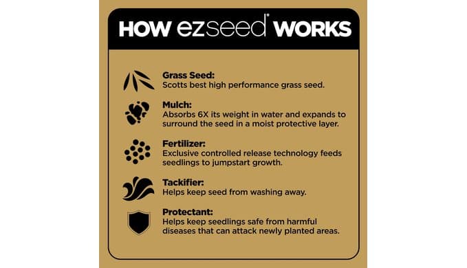 Scotts EZ Seed Patch & Repair Sun and Shade, 10 lbs. thumbnail 5