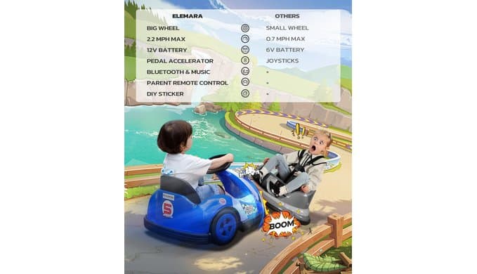 12V Kids Bumper Car with Big Wheel, 2.2 Mph Max, Toddler Bumper Cars with Remote, Baby Bumping Toy Car with DIY Stickers,360 Degree-Spin, Music, Bluetooth,LED Lights, Blue thumbnail 3