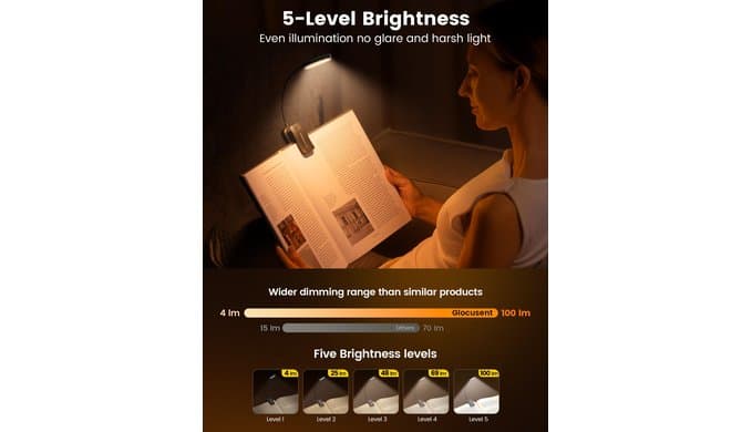 Glocusent 20 LED Reading Lights for Books in Bed, Eye Caring Reading Light thumbnail 3