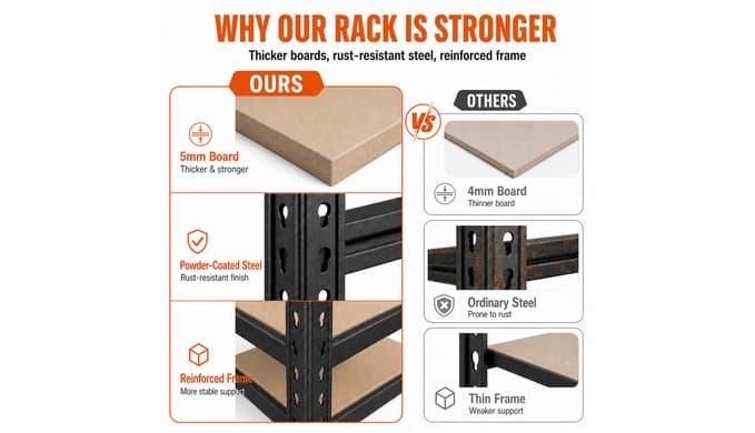 36" Garage Shelving 2200 LBS, Extra Deep 16" 5-Tier Storage Rack thumbnail 4