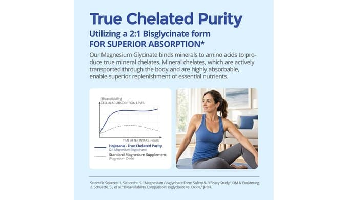 Magnesium Glycinate 200mg Chelated High Absorption 240 Capsules thumbnail 4