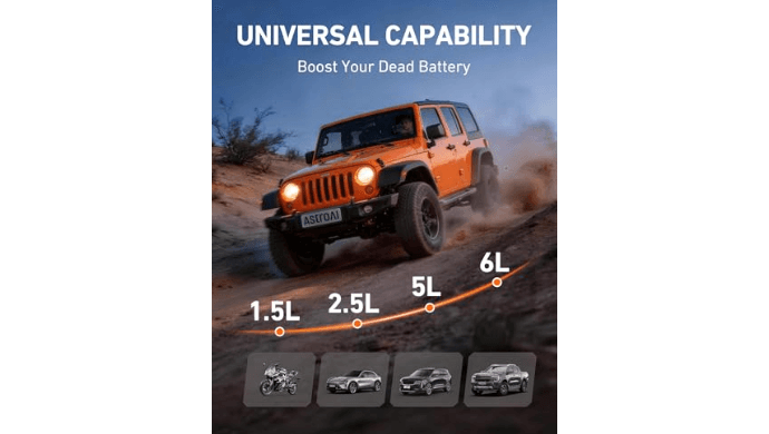 AstroAI S8 Car Battery Jump Starter 1500A - Portable 12V Lithium Jump Box thumbnail 3