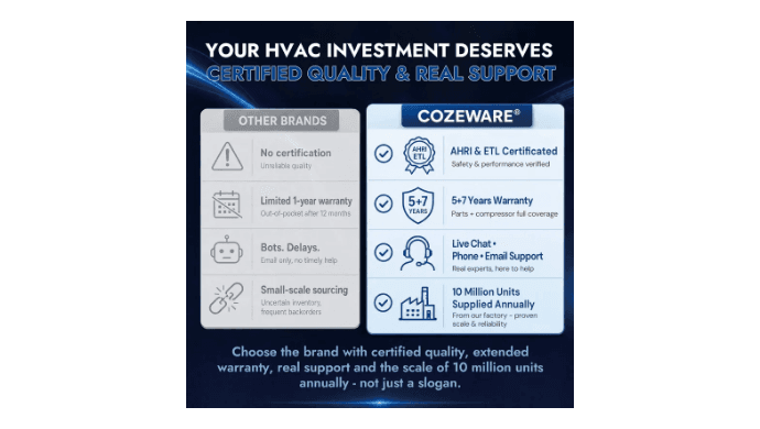 COZEWARE Visio Series 9000 BTU 18 SEER2 Ductless Mini Split AC with Heat Pump, 115V thumbnail 3
