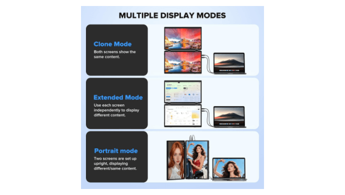 15.6" Laptop Screen Extender, 1080P FHD Travel Thin Triple Portable Monitor thumbnail 5
