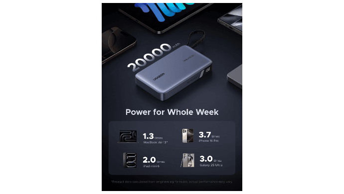 UGREEN Nexode 20000mAh 145W Built-in USB-C Power Bank thumbnail 4