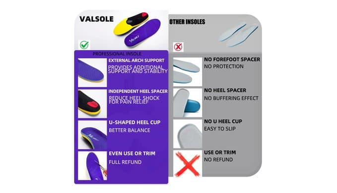 VALSOLE Heavy Duty Support Pain Relief Orthotics - 220+ lbs Plantar Fasciitis High Arch Support Insoles for Men Women, Flat Feet Orthotic Insert, Work Boot Shoe Insole, Absorb Shock with Every Step thumbnail 2