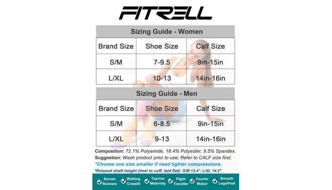FITRELL 3 Pairs Compression Socks for Women and Men 20-30mmHg-Circulation Support Socks thumbnail 3