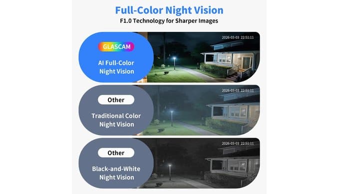 3MP 2K Window Camera, Indoor Security Camera UltraColor Night Vision, WiFi 6 Dual Band 2.4GHz/5GHz, AI Human Detection, 105° Wide View, 24/7 Recording, Glass Mount No Drill with First Month Cloud thumbnail 2