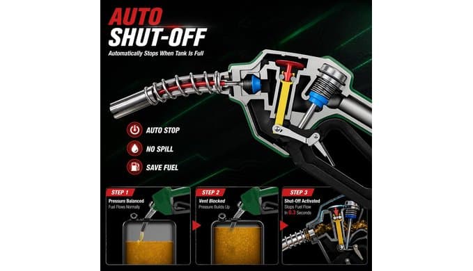 3/4" NPT Automatic Fuel Nozzle with Hook, Gas Pump Handle Fuel Nozzle with 3-speed Padlock (9-16 GPM) for Gasoline, Diesel, Biodiesel up to B20, E15 & Kerosene thumbnail 2