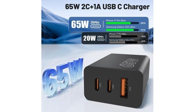 65W Super Fast Charger Type C for Samsung, 3-Port GaN USB C Charging Block PD/QC 3.0 & 6/10/10FT Cable for Samsung Galaxy S26 Ultra/S26+/S25 Ultra/S24/S23, iPhone 17/16/iPad/Mac Book/Android thumbnail 2