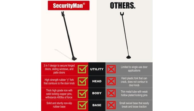 Securityman 2-in-1 Door Security Bar & Sliding Patio Door Security Bar - Constructed of High Grade Iron - Black thumbnail 3