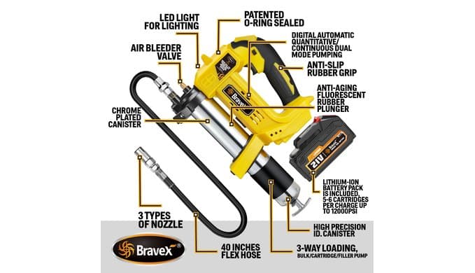 Bravex Cordless Grease Gun Compatible with Makita Battery, 12,000 PSI thumbnail 5