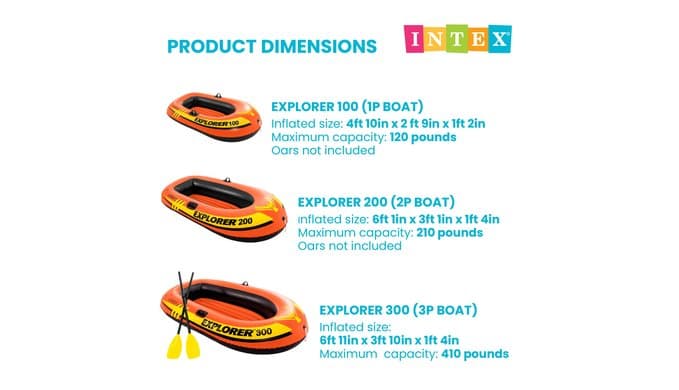 INTEX Explorer Compact Inflatable Boat Series: Dual Air Chambers – Welded Oar Locks – Grab Handles – Bow Rope – Sporty Design thumbnail 5
