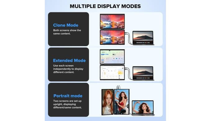 15.6" Laptop Screen Extender, 1080P FHD Travel Thin Triple Portable Monitor thumbnail 5