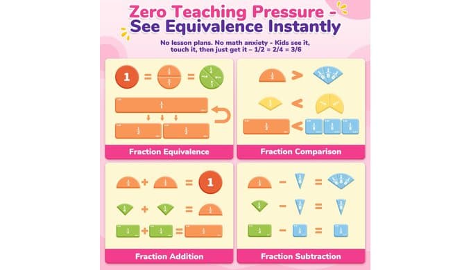Magnetic Fraction Playbook for Kids 6-12, Visual Fraction Tiles thumbnail 4
