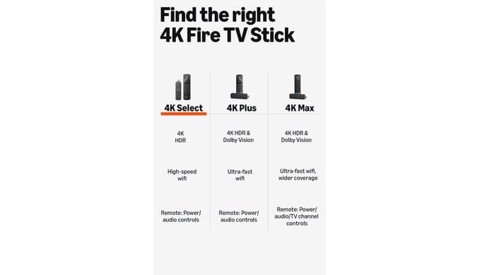 Amazon Fire TV Stick 4K Select (newest model), start streaming in 4K, AI-powered search, and free & live TV, find shows faster with Alexa+ thumbnail 5
