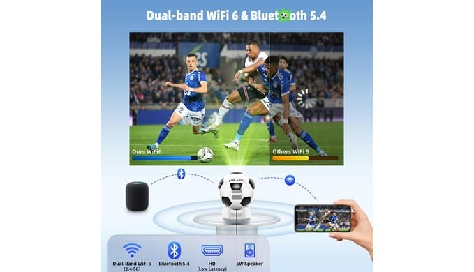 Smart Projector with WiFi and Bluetooth, Native 1080P Mini Projector thumbnail 4