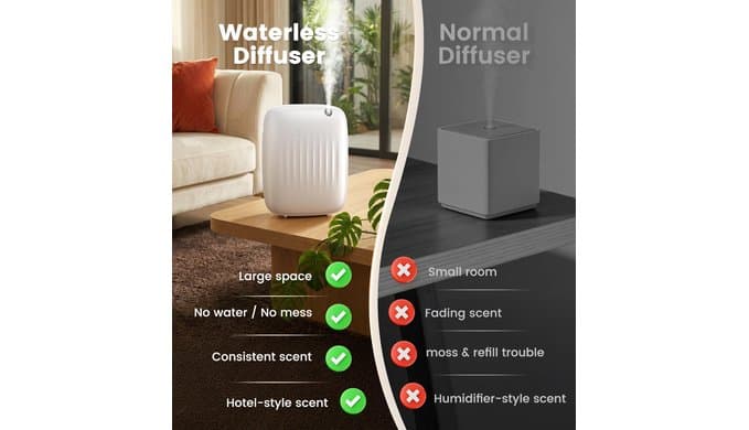 Ziweo Waterless Essential Oil Diffuser Up to 3000sq.ft Whole-Home Scent thumbnail 5