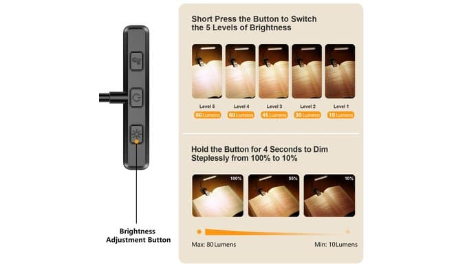 Gritin 19 LED Rechargeable Book Light for Reading in Bed thumbnail 2