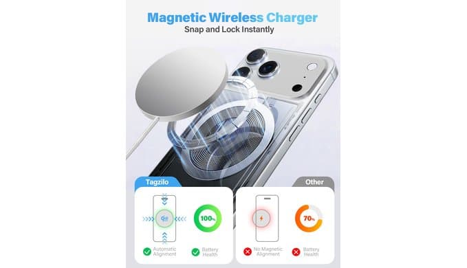 2Pack Magnetic Wireless Charger 25W Fast Charger for iPhone 17/16/15/14/13/12 Series & AirPods, Portable Wireless Charging Pad for Travel Home Office Desk, 9.8FT-White thumbnail 4