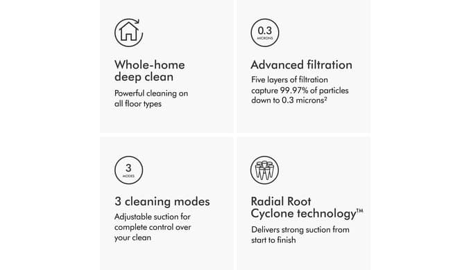 Dyson Ball Animal 3 Upright Vacuum, Corded, 290AW, De-tangling Motorbar Cleaner Head for All Floors, 3 Suction Modes thumbnail 5