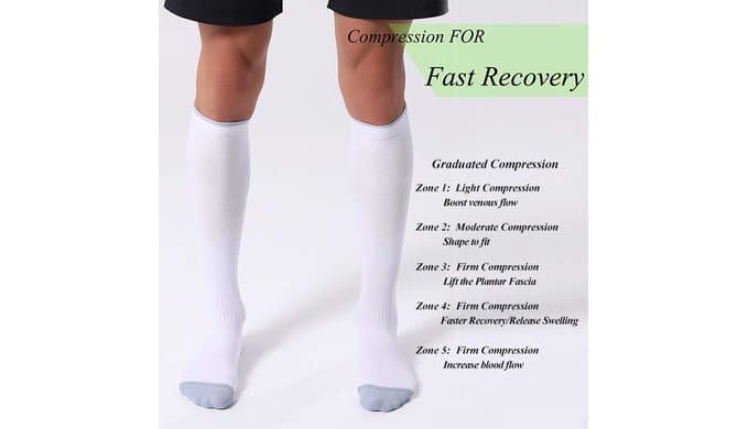FITRELL 3 Pairs Compression Socks for Women and Men 20-30mmHg-Circulation Support Socks thumbnail 4