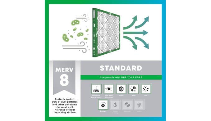 Filterbuy 16x25x1 Air Filter MERV 8 Dust & Allergy Defense (4-Pack) thumbnail 4