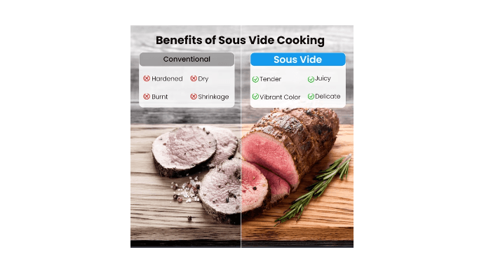 VAVSEA Sous Vide Machines, Precision Cooker, Waterproof Immersion Circulator with Digital Touch Screen and Accurate Temperature Time Control, Sous Vide Device for Home Kitchen thumbnail 4