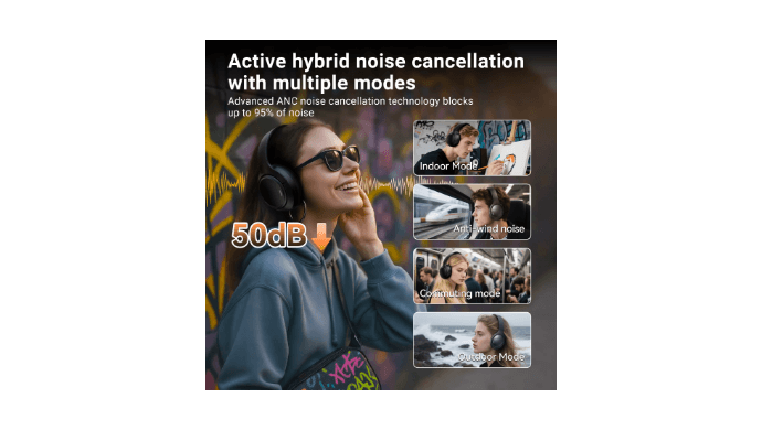 Hybrid Active Noise Cancelling Headphones,-50dB Wireless Bluetooth Headphones with Hi-Res Audio,120H Playtime Over Ear Bluetooth Headphones with 6 ENC Clear Mic,ANC Headphone for Travel Home Office thumbnail 5