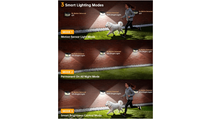 Aootek Solar Motion Sensor Lights Outdoor 120 LEDs, Black, 10 Pack thumbnail 3