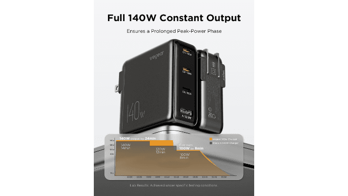 140W USB-C Charger for Laptop, Slim 4-Port PD 3.1 GaN Block-Black thumbnail 3
