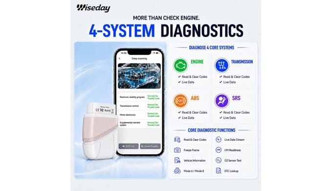 OBD2 Scanner,Bluetooth Car Code Reader for Engine AT ABS SRS thumbnail 2