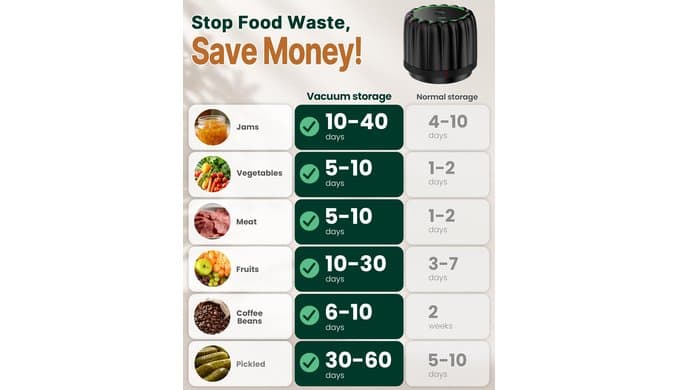 2026 Upgraded Electric Mason Jar Vacuum Sealer Kit for Food Storage thumbnail 5