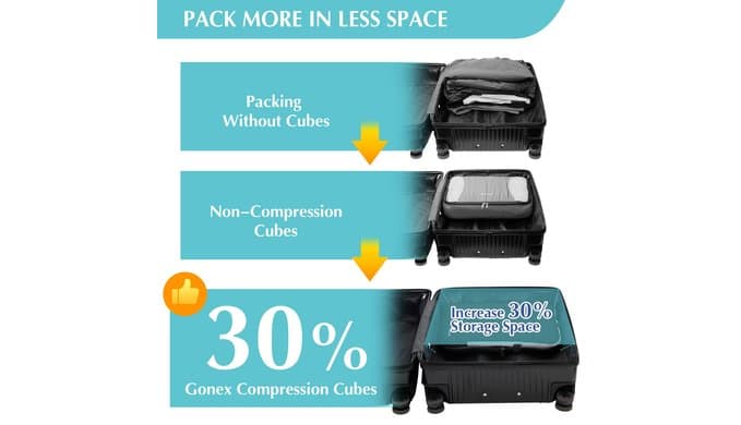 Gonex Compression Packing Cubes, 4-Piece Expandable Travel Organizers thumbnail 4