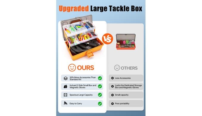 Large 3-Layer Tackle Box with Tackle Included, 417Pcs Fishing Lures Kit thumbnail 4