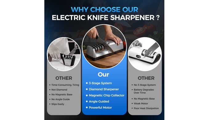 Electric Knife Sharpener for Kitchen Knives, 3-Stage, Fast, Repair, Polish thumbnail 5