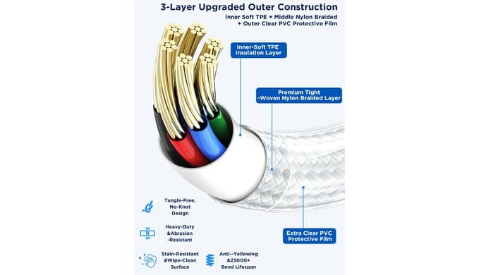 USB C to USB C Cable, PD 60W Fast Charging Cord (4Pack, 6/6/10/10ft, White) thumbnail 2