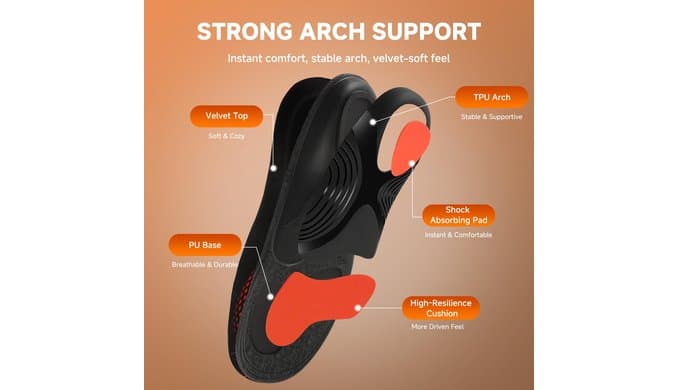 Plantar Fasciitis Insoles Men Women, Shoe Inserts for Women thumbnail 3
