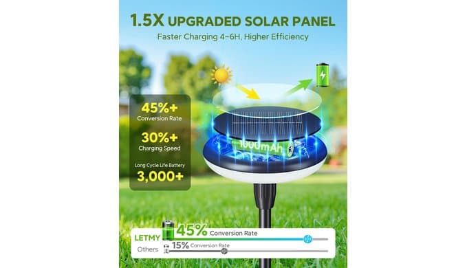 LETMY Solar Pathway Lights Outdoor, 8 Pack Bright Solar Garden Lights thumbnail 3