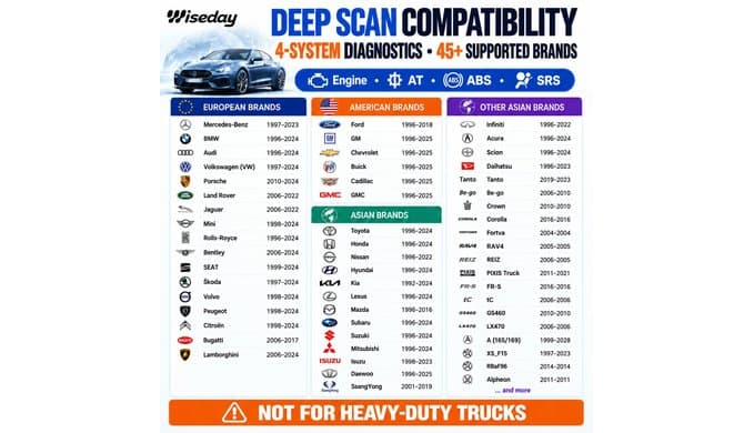 OBD2 Scanner,Bluetooth Car Code Reader for Engine AT ABS SRS thumbnail 3