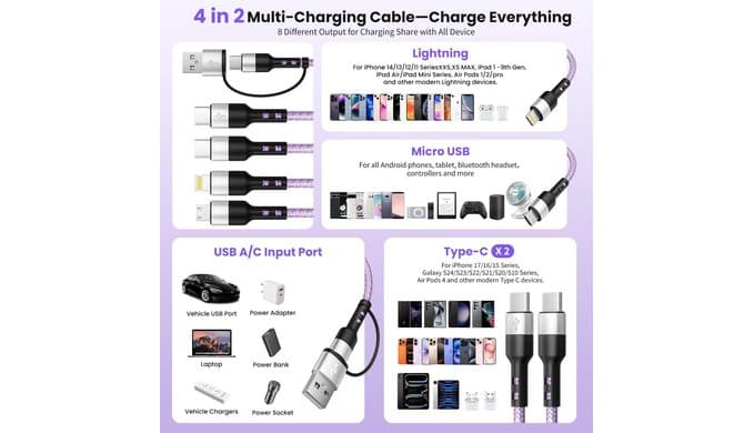 Dual Type-C 4 in 2 Multi Charging Cable, USB A/C to Dual USB C/IP/Micro USB thumbnail 3