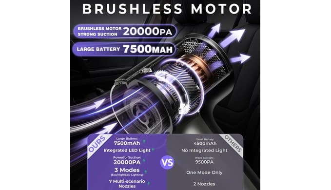 Car Vacuum Portable Cordless, Handheld Vacuum Cleaner Mini Small thumbnail 3