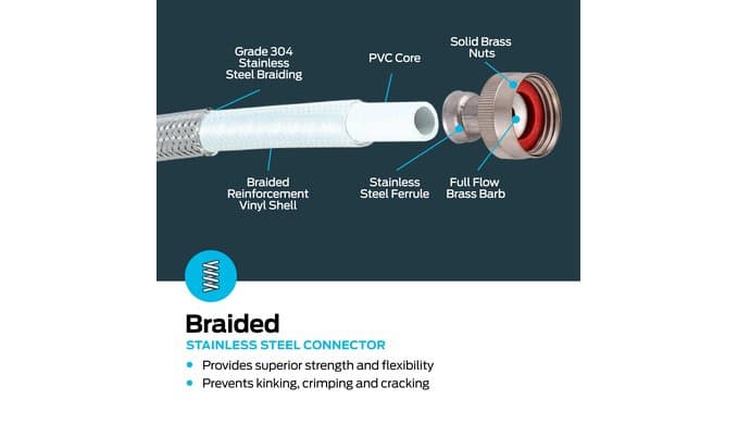 Eastman 6 ft Washing Machine Hose Connectors with Elbows, Pack of 2, 3/4 in FHT x 3/4 in FHT, Braided Stainless Steel, 41066 thumbnail 4