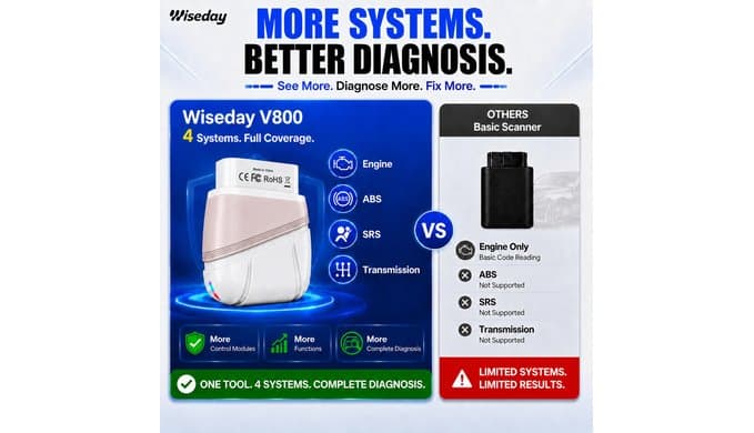 OBD2 Scanner,Bluetooth Car Code Reader for Engine AT ABS SRS thumbnail 5