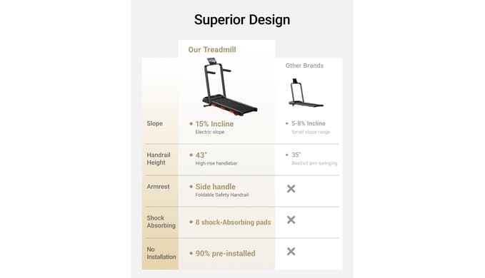 15% Auto Incline Walking Pad Treadmill with 12-Level, 43‌″ High Armrests thumbnail 4