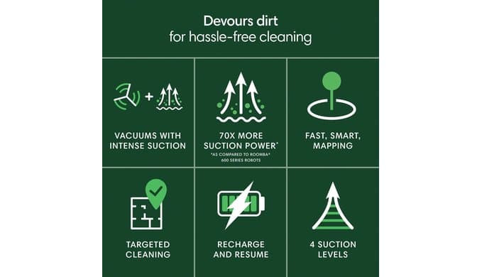 iRobot Roomba 105 Vac Robot Vacuum - Easy to use, Intense Power-Lifting Suction, LiDAR Navigation, Multi-Surface Cleaning, Cleans in Neat Rows, Self-Charging thumbnail 2