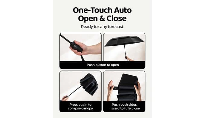 Windproof Travel Umbrella - Compact & Withstands Winds up to 100MPH, Strongest Premium Auto Folding Umbrella for Rain and Sun - Durable, Light & Portable for Women & Men, Fits Backpack & Cars thumbnail 4