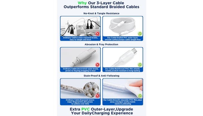 USB C to USB C Cable, PD 60W Fast Charging Cord (4Pack, 6/6/10/10ft, White) thumbnail 3