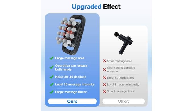 Beown 20 Head Massage Gun Deep Tissue, Back Muscle Massager with 3 Modes & 30 Intensity Levels for Legs, Waist, Back, Neck, Portable Percussion Massage Gun for Pain Relief thumbnail 4